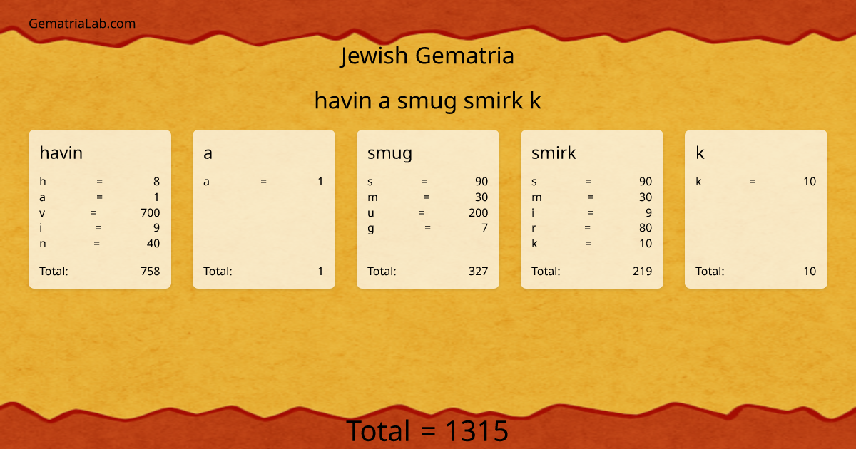 havin a smug smirk k in jewish Gematria